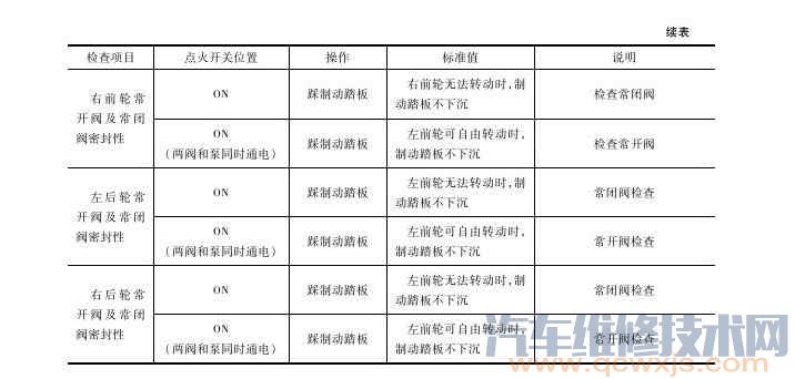 ABS电磁阀密封性检查