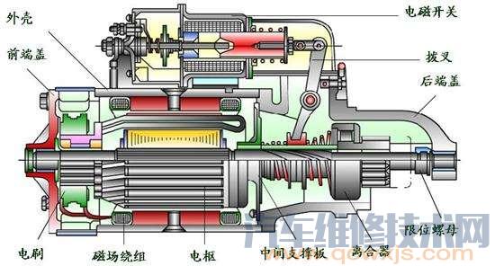 雷竞技最新下载地址起动机的拆解与维修检查
