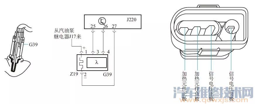 【汽车氧传感器检测方法与测量】图2