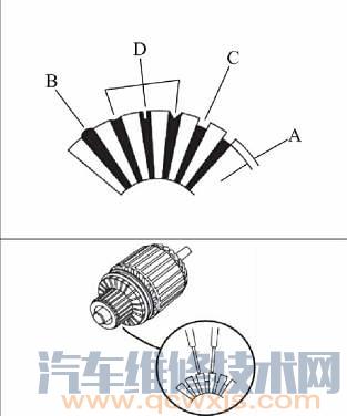 雷竞技最新下载地址起动机的拆解与维修检查