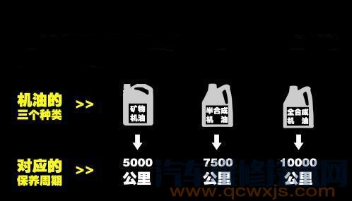 雷竞技最新官网苹果润滑油（机油）多久换一次 怎么判断