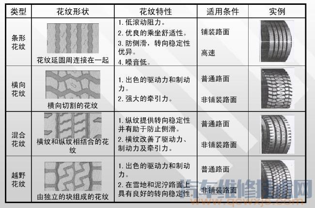  轮胎的种类有几种 雷竞技最新下载地址轮胎分类类型