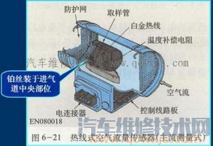 空气流量传感器坏了故障现象表现