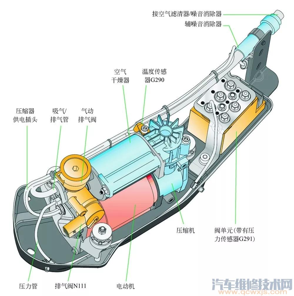 雷竞技最新下载地址空气悬架的构造原理（图解）