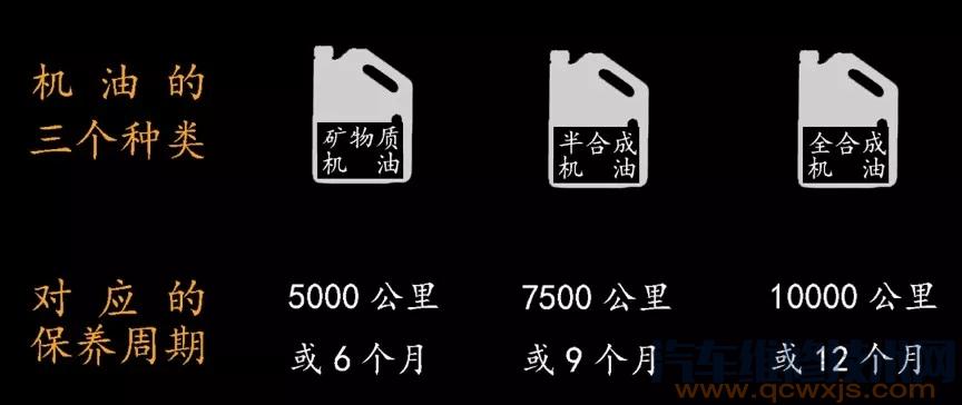 雷竞技最新下载地址多久换一次机油好?看看维修技师怎么说