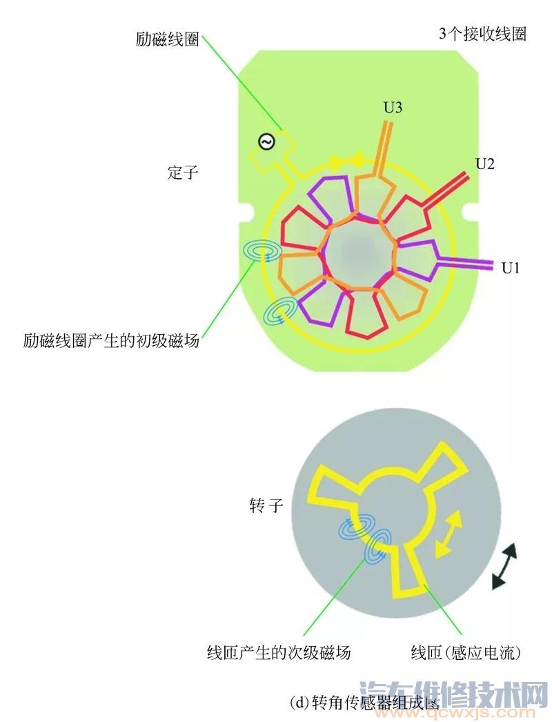 雷竞技最新下载地址空气悬架的构造原理（图解）