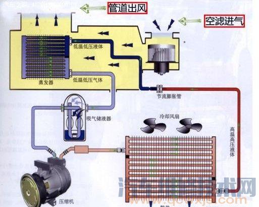 雷竞技最新下载地址空调常见泄漏部位