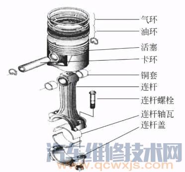 活塞连杆组的组成及结构与作用（图解）