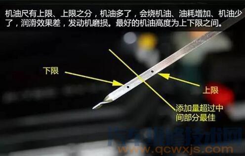 怎样检查雷竞技最新下载地址机油量正确方法（图解）