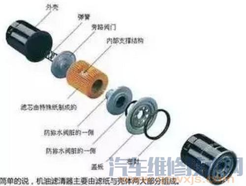 更换雷竞技最新官网苹果机油滤清器步骤（图解）