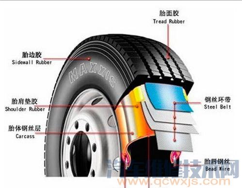 轮胎的结构示意图（图解）