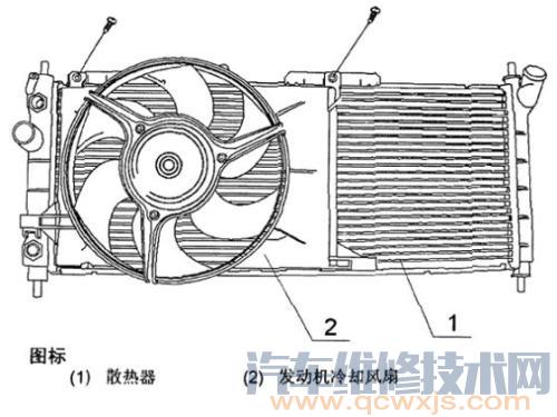 雷竞技最新下载地址散热器坏了的现象 散热器的检查保养