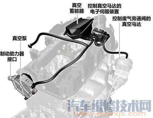 雷竞技最新官网苹果真空系统的作用及原理