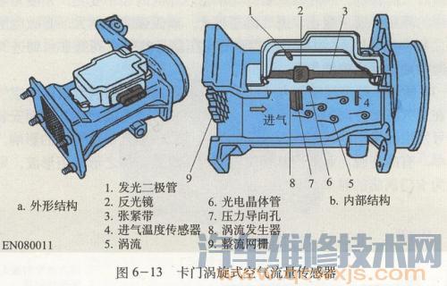 空气流量传感器坏了故障现象表现