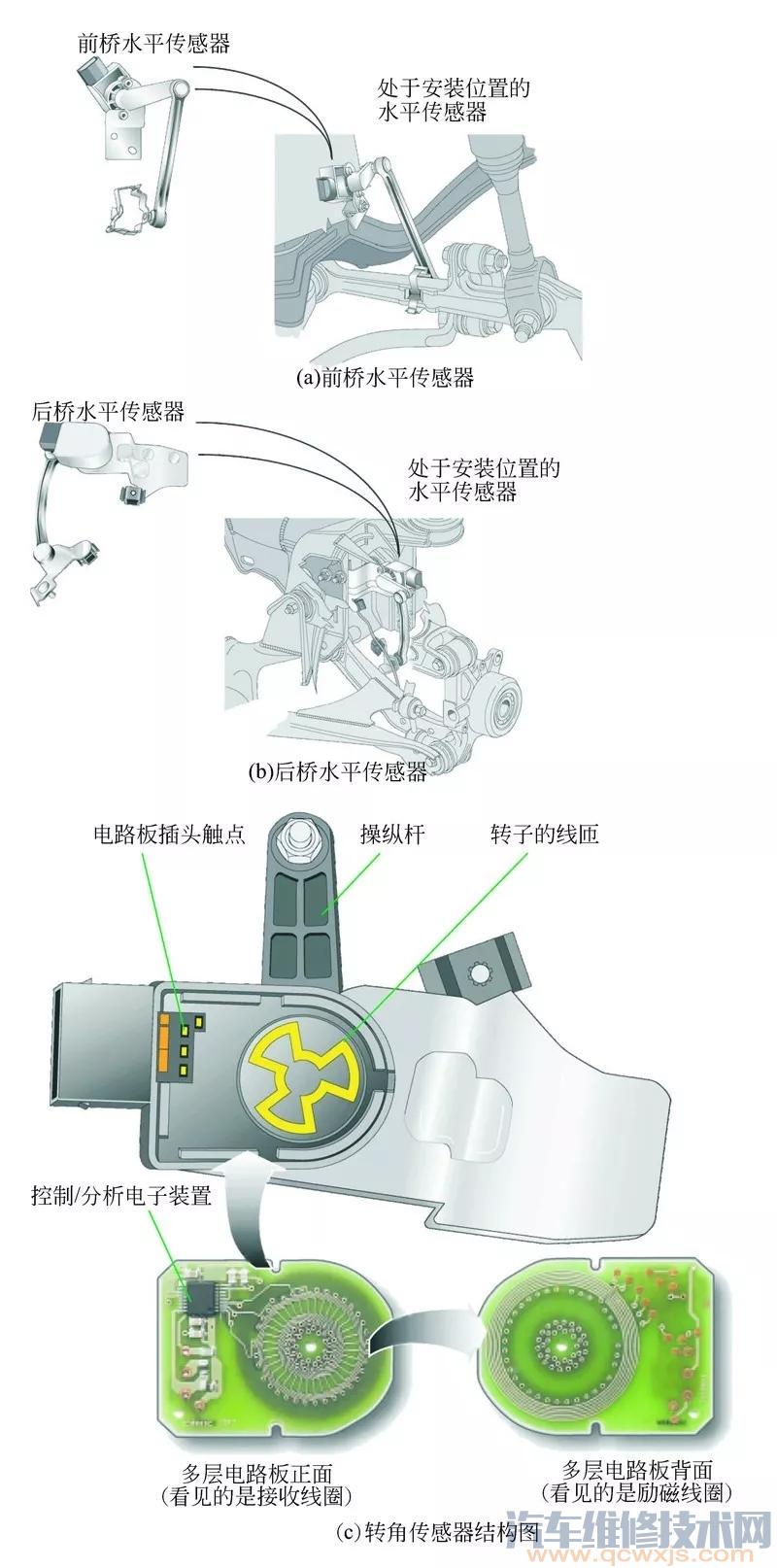 雷竞技最新下载地址空气悬架的构造原理（图解）