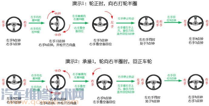 新手方向盘打法图解 打方向盘的正确方法图解