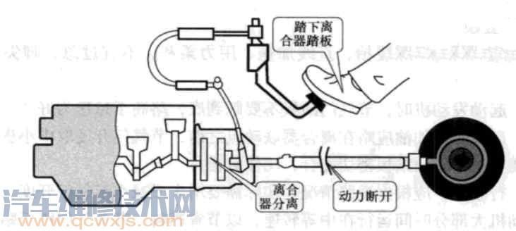 离合器的正确踩法（图解） 怎样踩离合器又慢又稳