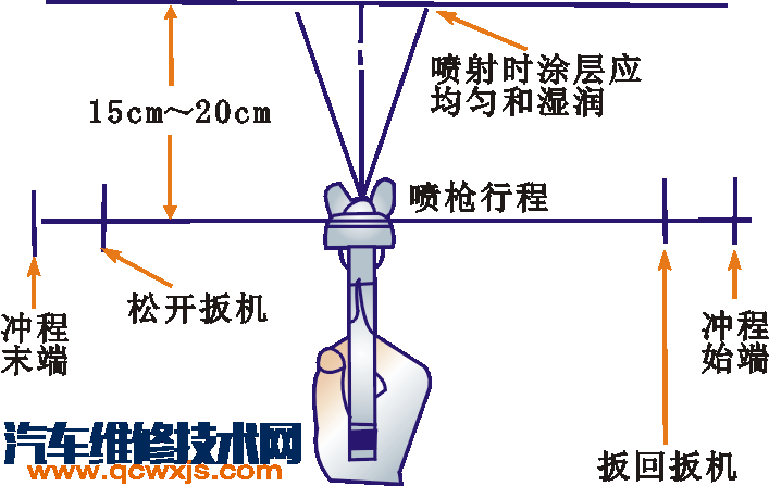 喷枪的使用 喷枪喷漆操作技巧