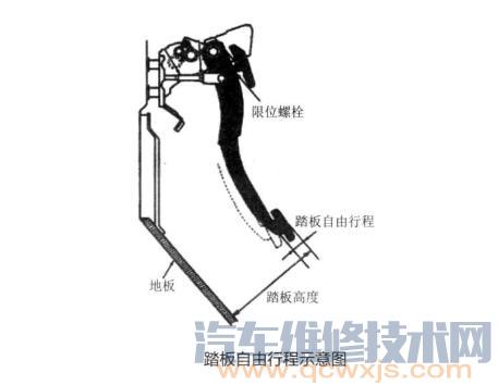 雷竞技最新下载地址离合器的保养及维护 离合器的操作注意事项