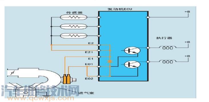 雷竞技最新官网苹果电脑ECU的搭铁控制 ECU搭铁不良会有什么症状？