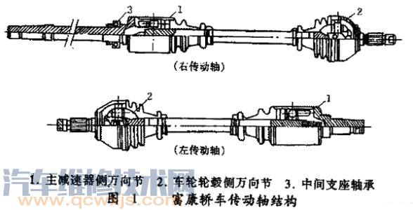 雷竞技最新下载地址传动轴异响原因故障排除