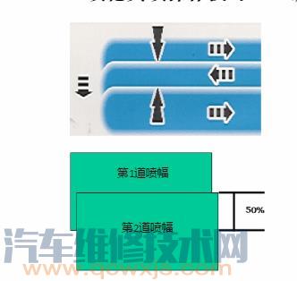 喷枪的使用 喷枪喷漆操作技巧