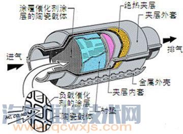 三元催化器坏了的症状 三元催化器好坏的判断