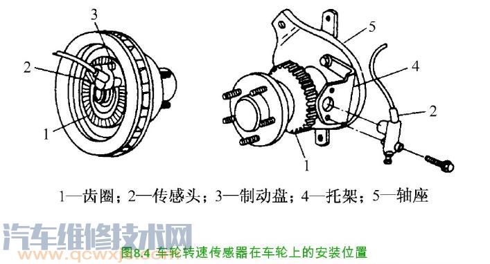 【驱动防滑系统的基本组成与工作原理】图3