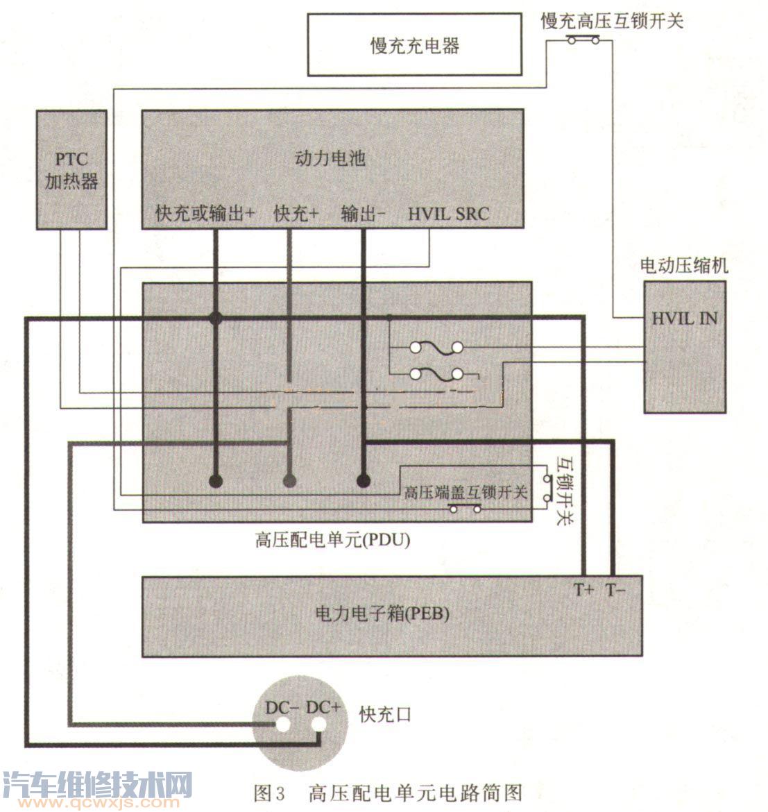 纯电动雷竞技最新下载地址高压系统的构造组成介绍