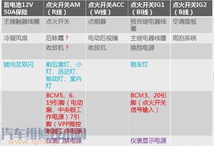 【纯电动汽车低压系统组成部件介绍】图3