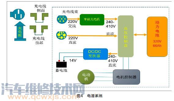 纯电动雷竞技最新下载地址结构与原理（图解）