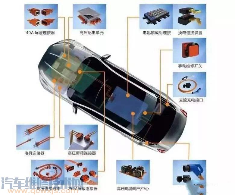 纯电动雷竞技最新下载地址高压系统的构造组成介绍