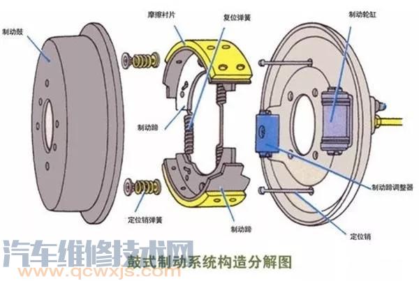 制动系统的组成有哪些 制动系统故障怎么解除