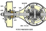 整体桥