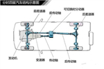 【汽车底盘零件名称大全（名称+图片）】图2