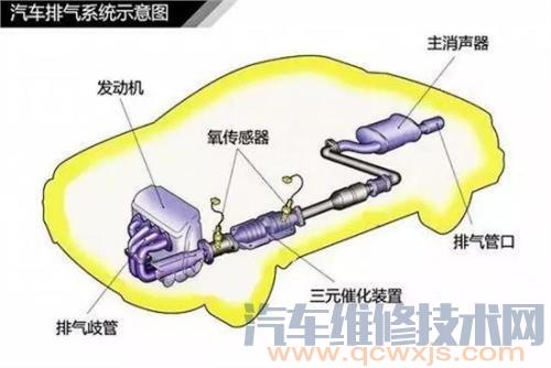 雷竞技最新下载地址排气管的拆装步骤（图解）