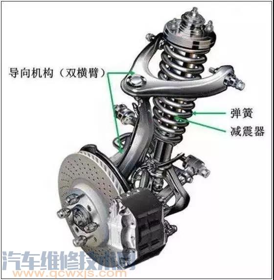 【汽车底盘悬架连接紧固部位松动异响的故障排除】图1
