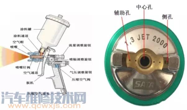 喷枪的结构特点及选用