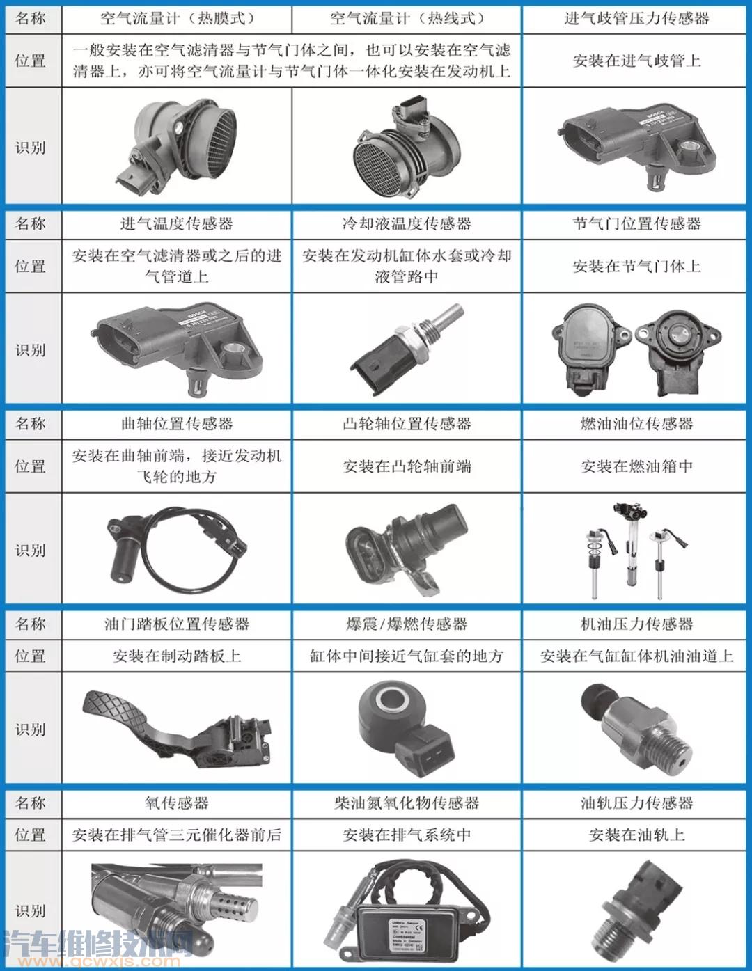 雷竞技最新官网苹果传感器有哪些?雷竞技最新官网苹果传感器位置图