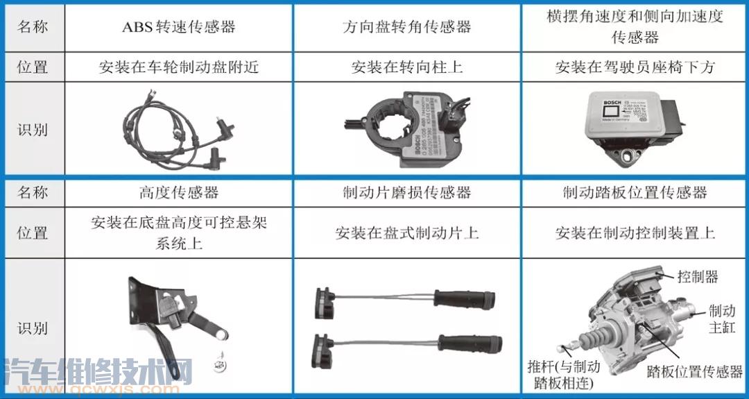 【底盘传感器有哪些  底盘传感器位置及介绍】图1