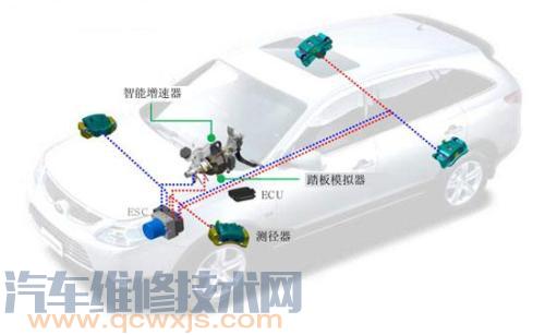 雷竞技最新下载地址刹车制动系统的维护与保养