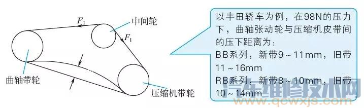 雷竞技最新下载地址空调皮带怎么调？雷竞技最新下载地址空调皮带的张紧力检查调整