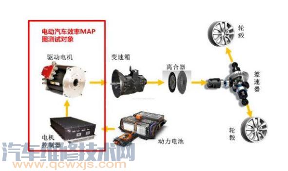 纯电动雷竞技最新下载地址结构与原理（图解）