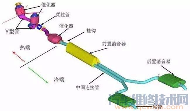 雷竞技最新下载地址排气管的拆装步骤（图解）