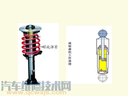 雷竞技最新下载地址电控悬架系统的保养