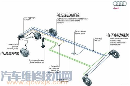 雷竞技最新下载地址刹车制动系统的维护与保养