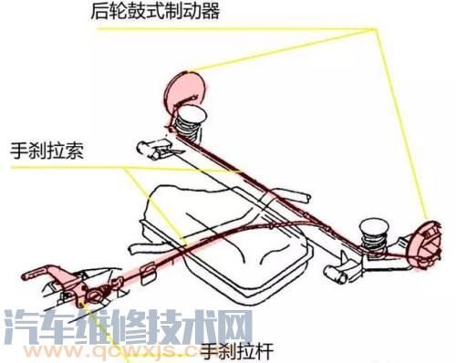 驻车制动器故障怎么办？怎样检查驻车制动器好坏