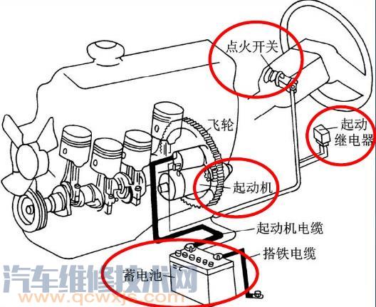 雷竞技最新下载地址启动系统的组成与工作原理