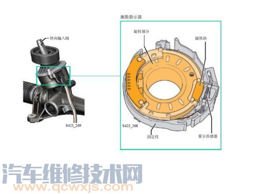 底盘传感器有哪些 底盘传感器位置及介绍