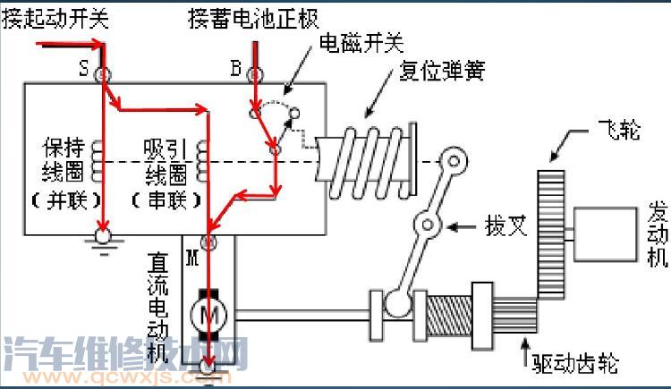 雷竞技最新下载地址启动系统的组成与工作原理